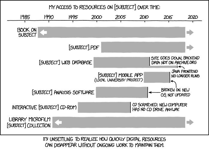 digital_resource_lifespan.png digital_resource_lifespan.png